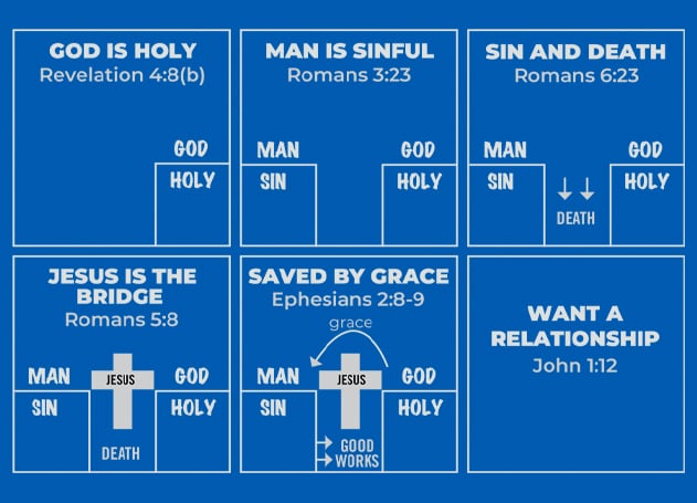Sharing the Gospel